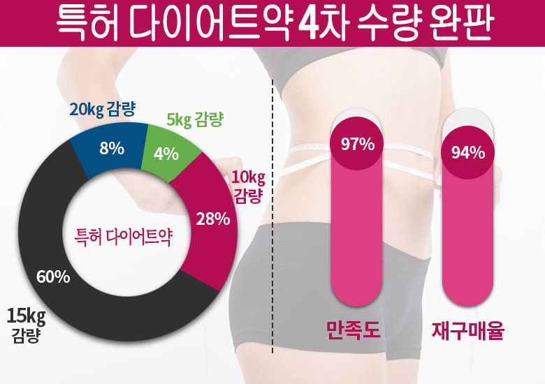 활력 넘치는 삶